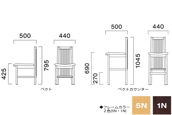 ベクト寸法図