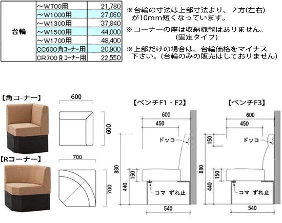 台輪とサイズピング