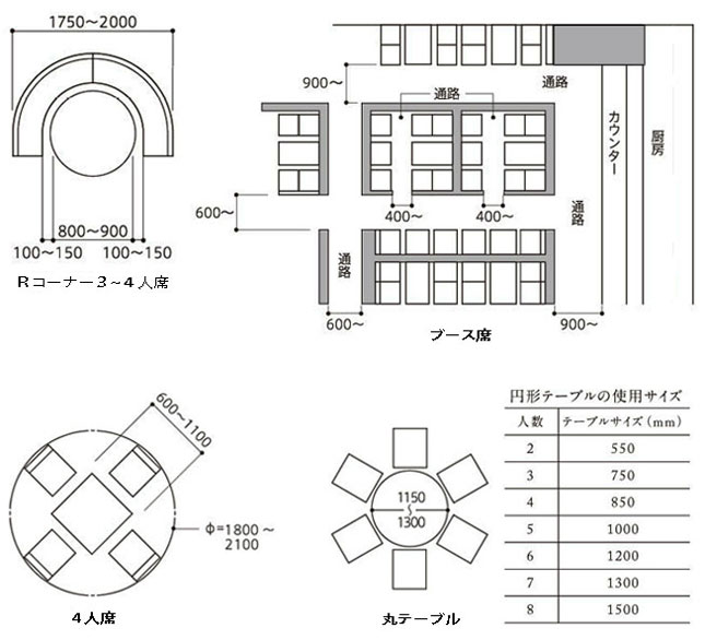 レイアウト図３