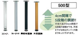 クリアＰ500